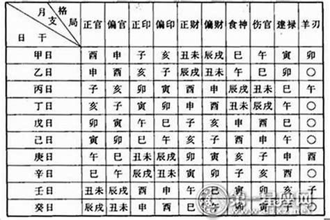 八字 神煞 查詢|八字神煞在线查询,神煞查询,查自己的四柱神煞